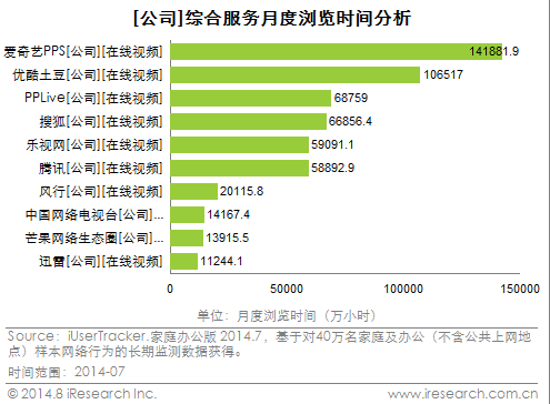 爱奇艺 爱奇艺