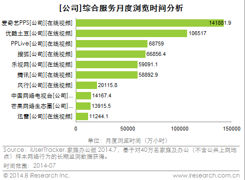 爱奇艺